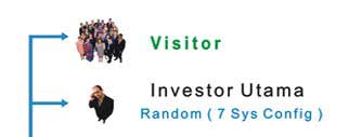 Visitor Datang TANPA Sponsor